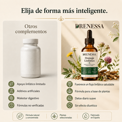 Gotas de Drenaje Linfático