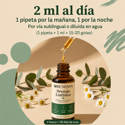 Gotas de Drenaje Linfático